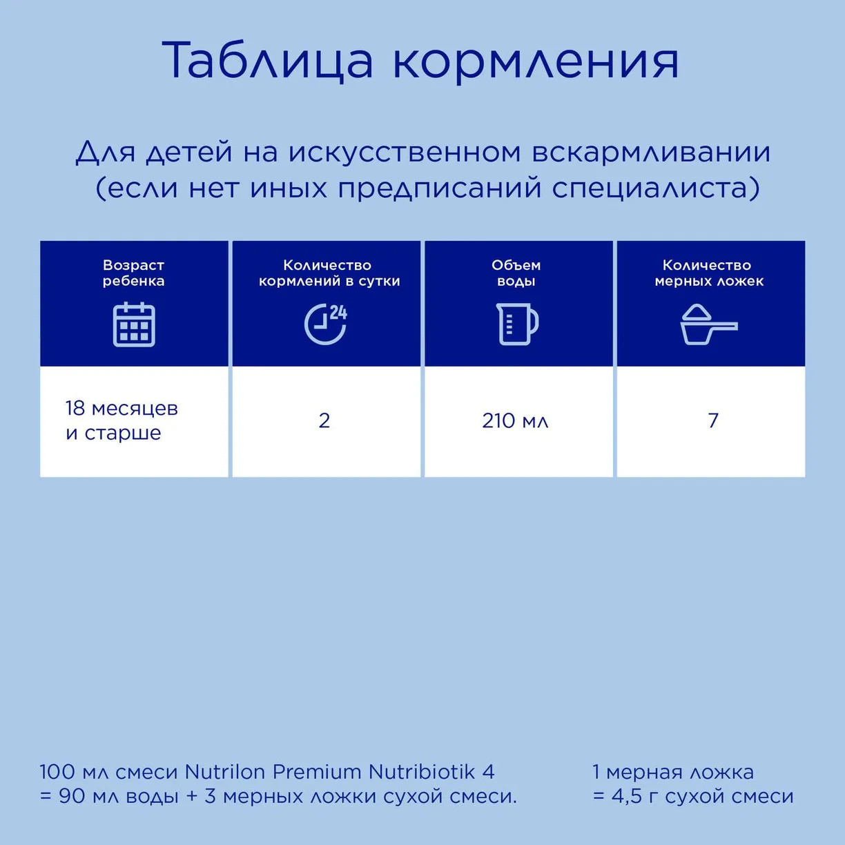 Смесь молочная Nutrilon Premium 4 600г с 18 месяцев Nutricia (шк.  4600209012864, 2030101002137) - купить по низкой цене в Казахстане с  доставкой, интернет-магазин «Еркемай».