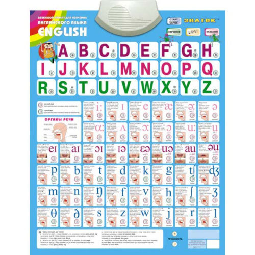 Плакат Английская Азбука