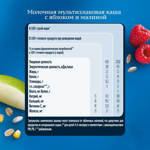 Каша молочная Gerber мультизлаковая яблоко малина 180г