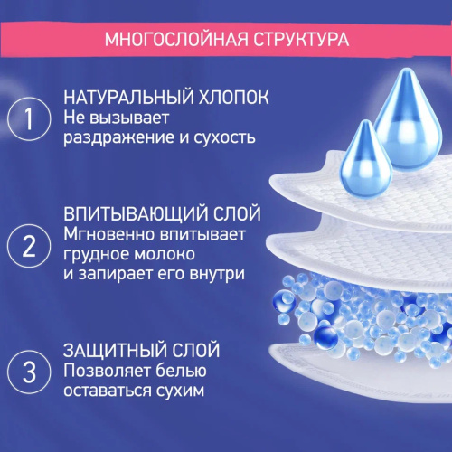 Прокладки лактационные впитывающие Roxy-Kids BUTTERFLY для груди в бюстгальтер, 60шт