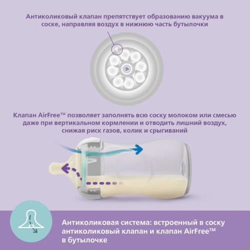Набор бутылочек для кормления Philips Avent Natural Response с клапоном