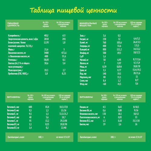 Молочная смесь Nestogen 3, 900 г