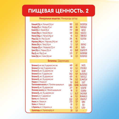 Смесь молочная Малютка 4 600 г с 18 месяцев