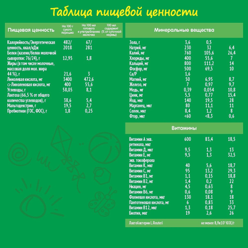Смесь молочная NESTOGEN 3, 300 г с 12 месяцев