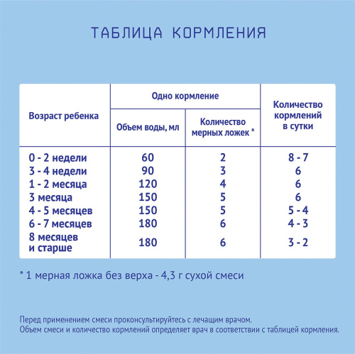 Кисломолочная смесь Nutrilak Premium адаптированная 350гр