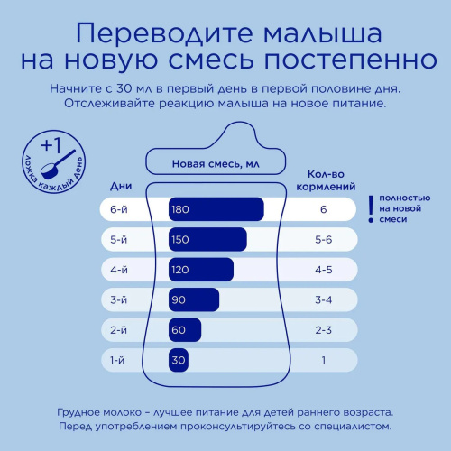 Смесь молочная Nutrilon Премиум 3 1200 г с 12 месяцев