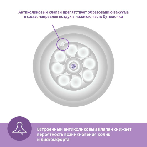 Бутылочка Philips AVENT Natural Response 330мл 3+мес