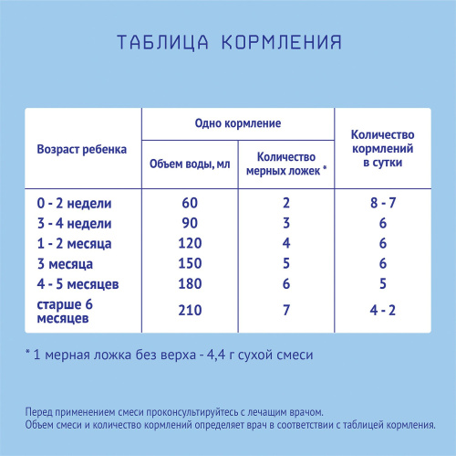 Молочная смесь Nutrilak Premium антирефлюксная, 350гр