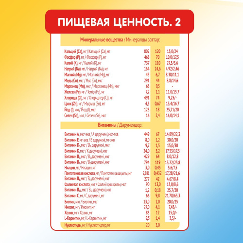 Смесь молочная Малютка 3 600 г с 12 месяцев