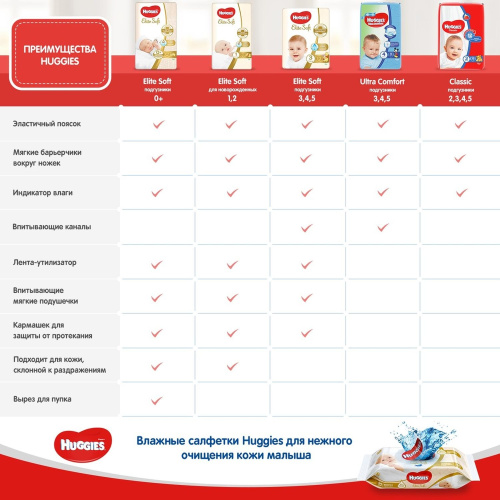 Подгузники Huggies Ultra Comfort для мальчиков 5 12-22 кг 56 шт