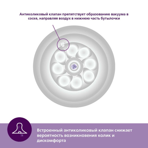 Соски Philips AVENT Natural Response без капель, протис колик 1+мес 2шт средний поток