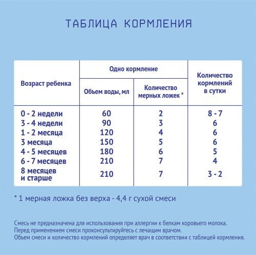 Специализированная смесь Nutrilak Комфорт Premium, 350гр