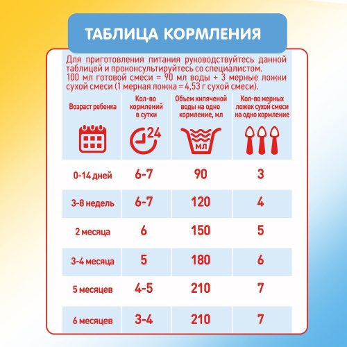 Смесь молочная Малютка 1 сухая 600 г с 0 месяцев