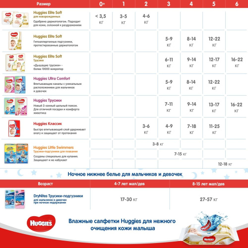 Подгузники Huggies Ultra Comfort для мальчиков 5 12-22 кг 56 шт