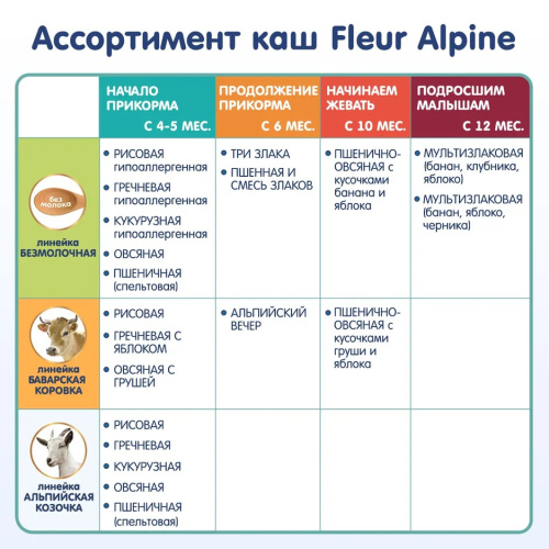 Каша на козьем молоке Fleur Alpine Organic рисовая 200 г с 4 месяцев