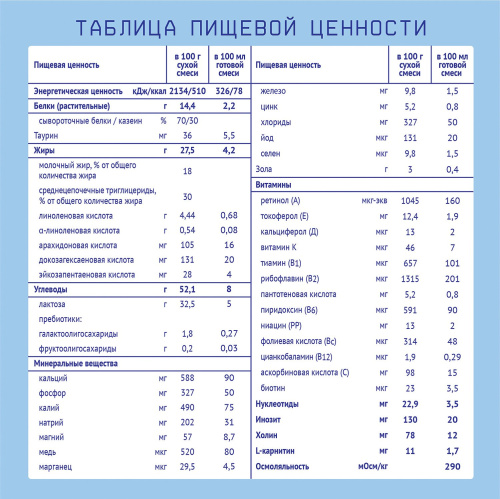 Специалезированная молочная смесь Nutrilak Premium ПРЕ для недоношенных детей, 350гр