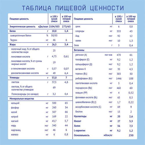 Молочная смесь Nutrilak Premium антирефлюксная, 350гр
