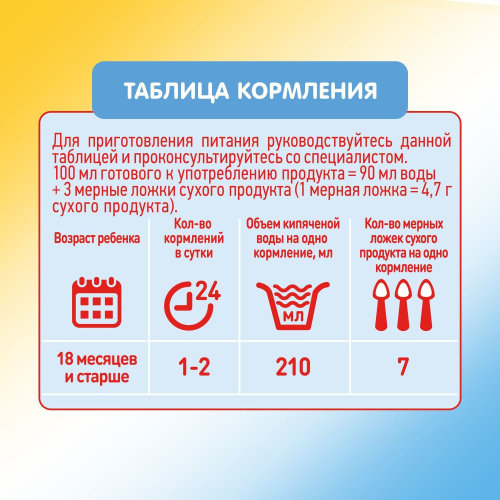 Смесь молочная Малютка 4 600 г с 18 месяцев