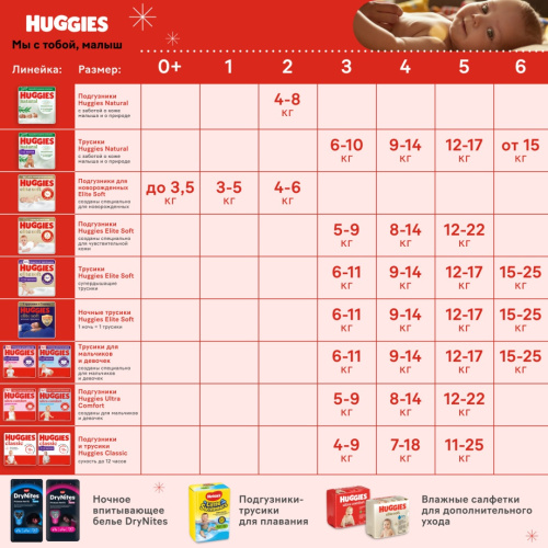 Подгузники Huggies Ultra Comfort для девочек 5 12-22 кг 15 шт