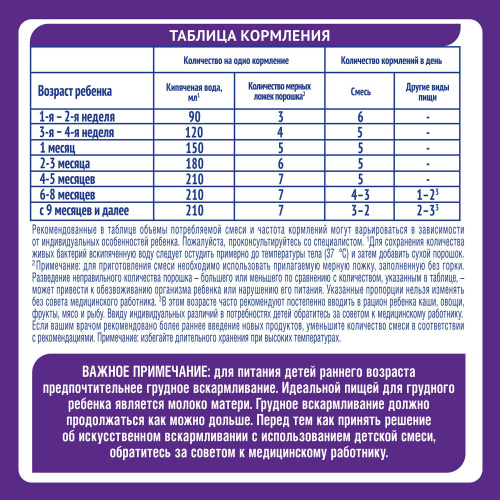 Смесь NAN 1 сухая молочная гипоаллергенная 400 г с 0 месяцев