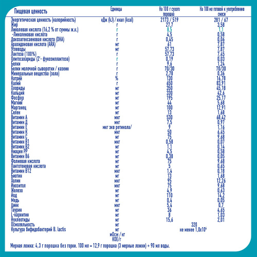Сухая молочная смесь Nan 1, 1050гр