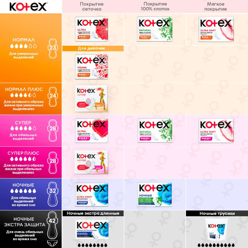 Ночные одноразовые трусики Kotex 2шт