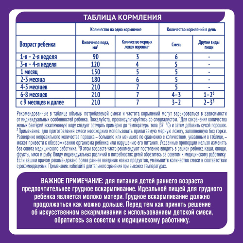Nan:Смесь молочная гипоаллергенная 1 800г