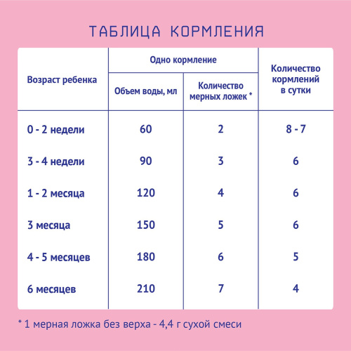 Смесь молочная Nutrilak Premium 1 300г с 0 месяцев