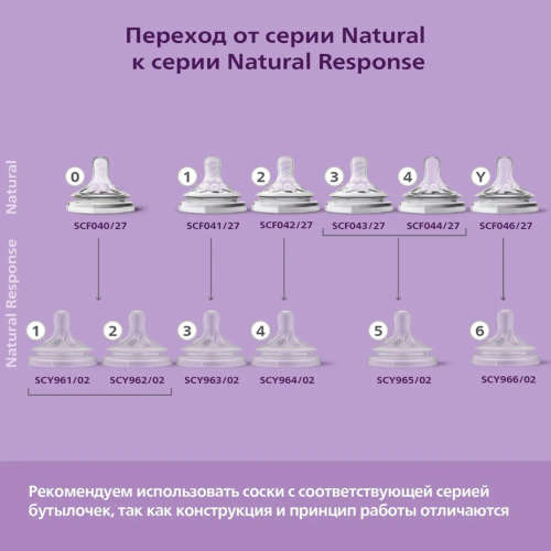 Набор бутылочек для кормления Philips Avent Natural Response с клапоном