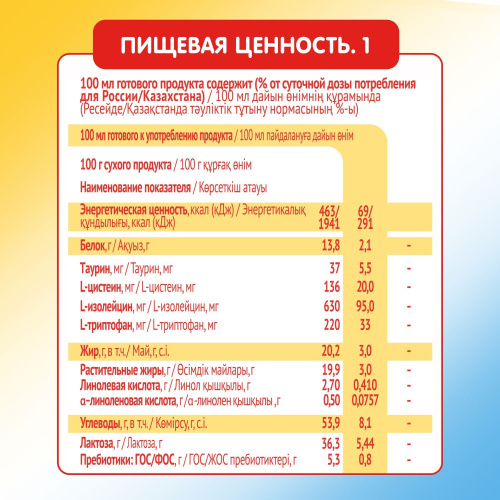 Смесь молочная Малютка 3 600 г с 12 месяцев