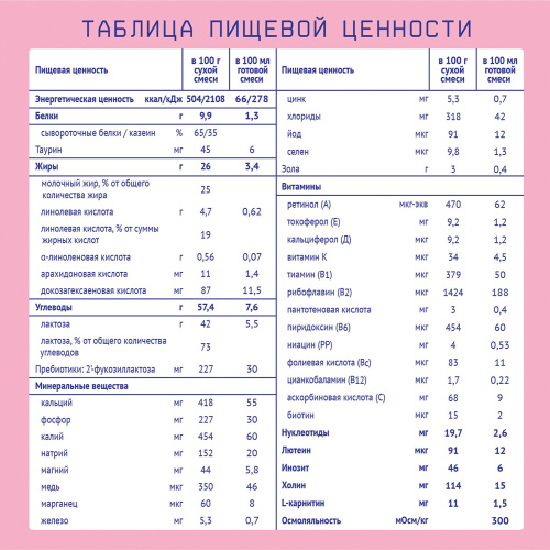Смесь молочная Nutrilak Premium 1 с рождения 600 г