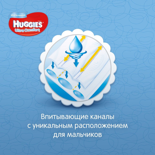 Подгузники Huggies Ultra Comfort для мальчиков 5 12-22 кг 56 шт