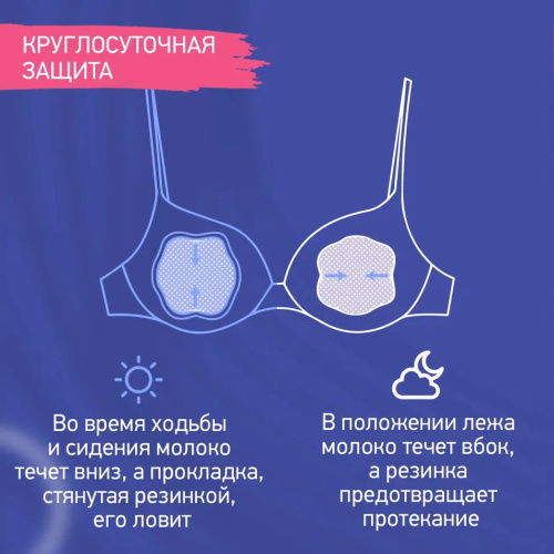 Прокладки лактационные впитывающие Roxy-Kids BUTTERFLY для груди в бюстгальтер, 60шт